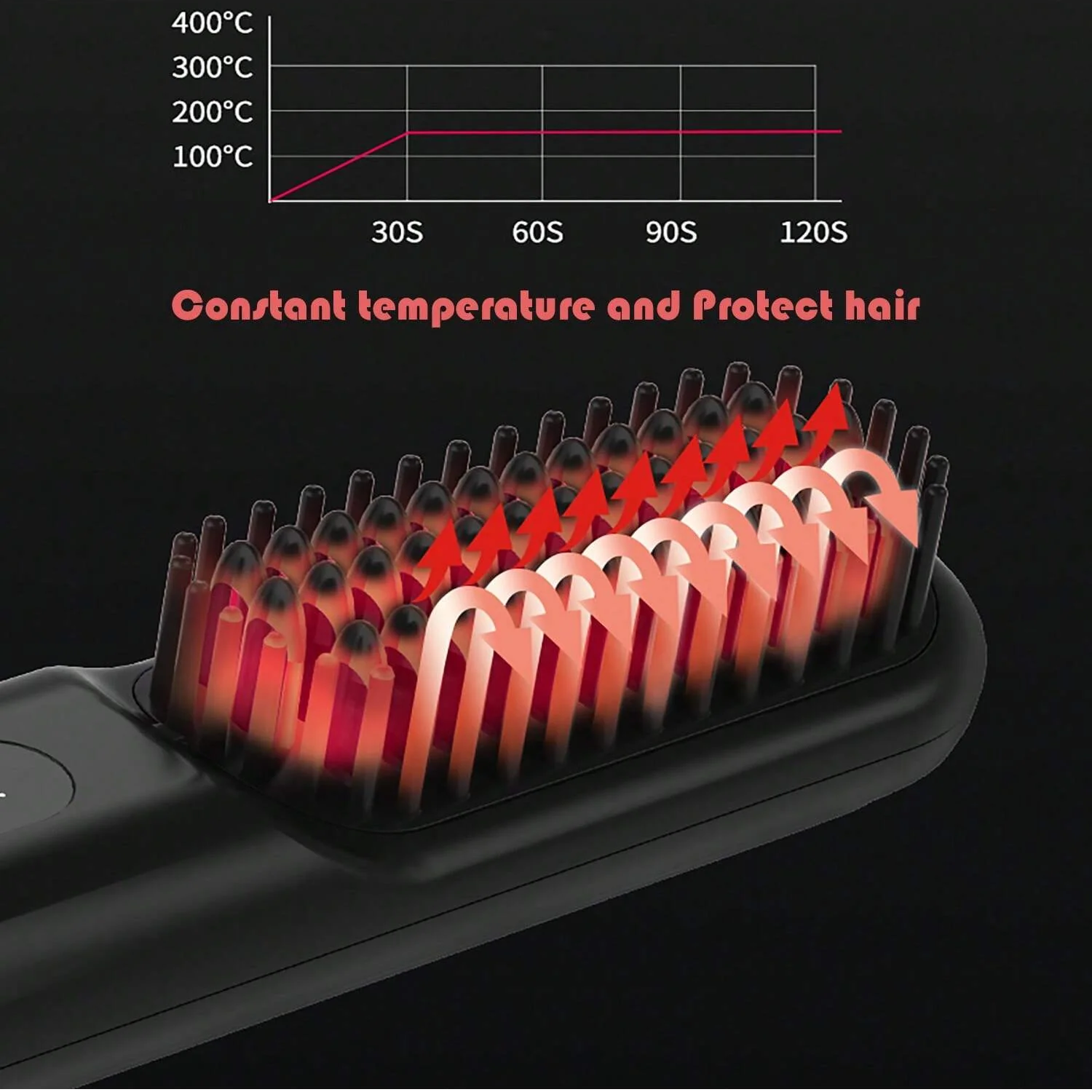 Restyle Wireless Hair Straightening Comb - 9 Temperature Levels