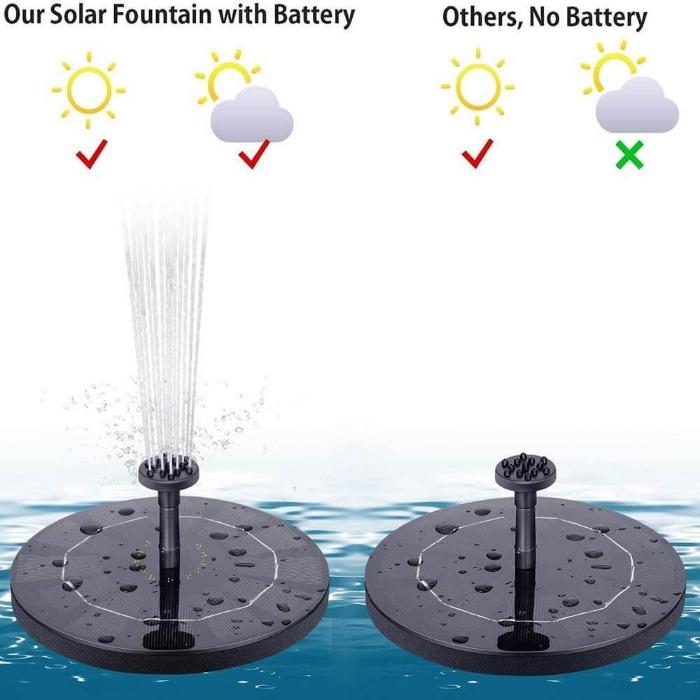 Solar Powered Bionic Fountain - Newmart