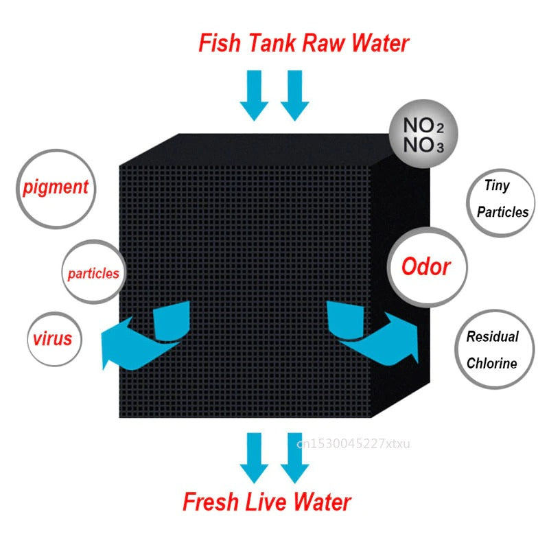 Eco-Aquarium Water Purifier Cube Box